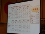 プレゼン（年齢階級別人口）