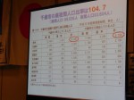 プレゼン（昼夜人口比率）
