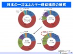 RC卓話　エネルギー動向　2015.07.30　提出用_ページ_05