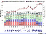 RC卓話　エネルギー動向　2015.07.30　提出用_ページ_14