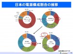 RC卓話　エネルギー動向　2015.07.30　提出用_ページ_07