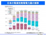 RC卓話　エネルギー動向　2015.07.30　提出用_ページ_08